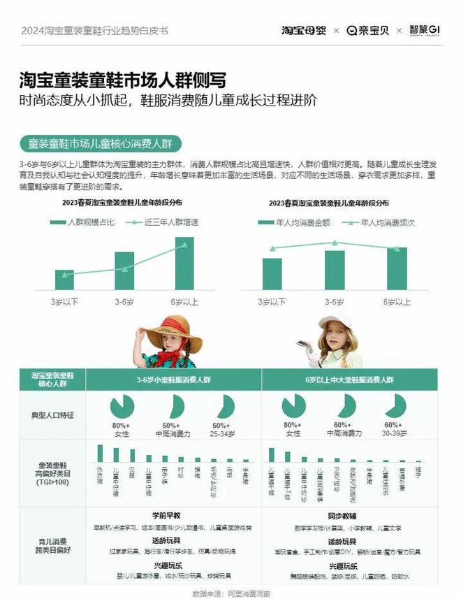 202OB视讯4童装童鞋行业有哪些新时机？淘宝给出了谜底(图2)