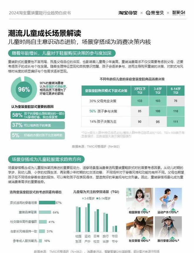 202OB视讯4童装童鞋行业有哪些新时机？淘宝给出了谜底(图4)