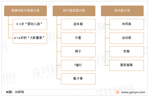 中邦儿童装束行业前景预测与投资政策OB视讯(图1)