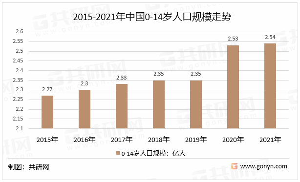 中邦儿童装束行业前景预测与投资政策OB视讯(图2)