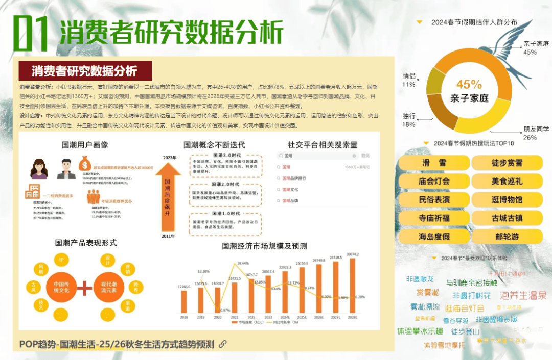 OB视讯POP趋向 血脉省悟破解童装新中式时尚暗码(图1)