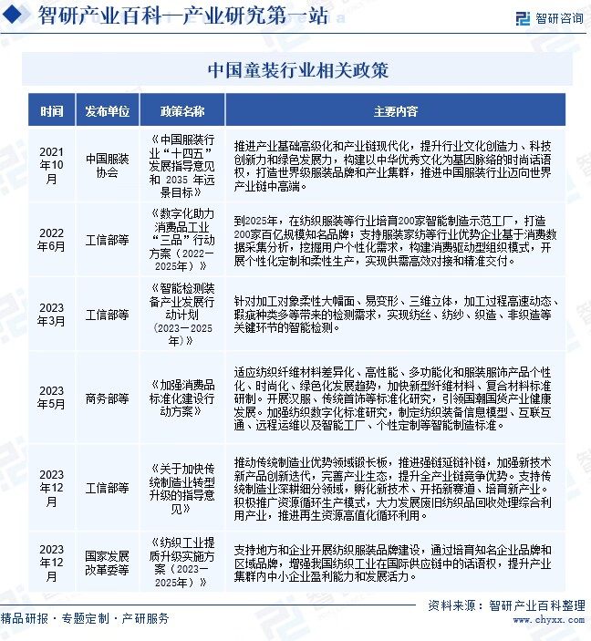 童装-家产百科_智研征询OB视讯(图2)