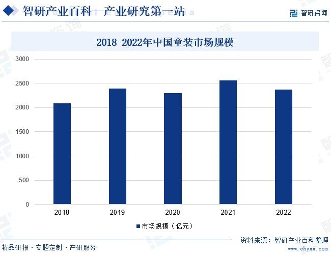 童装-家产百科_智研征询OB视讯(图5)