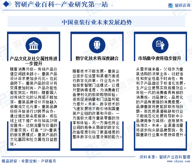 童装-家产百科_智研征询OB视讯(图7)