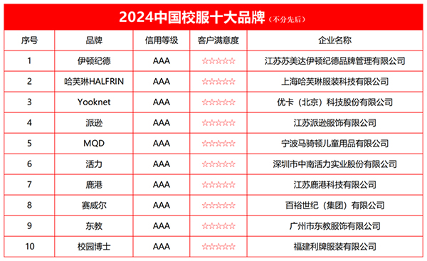 OB视讯2024中邦校服十大品牌榜单公布(图2)