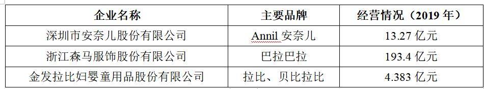 OB视讯2021年中高端童装行业市集说明(图5)