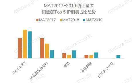 洞察｜第四届中邦童装家当展览会带你解读童装品牌最新时尚OB视讯(图7)