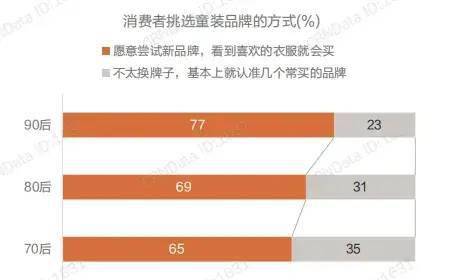 洞察｜第四届中邦童装家当展览会带你解读童装品牌最新时尚OB视讯(图6)