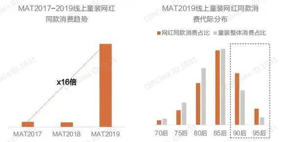 洞察｜第四届中邦童装家当展览会带你解读童装品牌最新时尚OB视讯(图4)