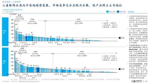 久谦中台 婴小儿 儿童衣饰 23Q2OB视讯(图2)