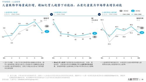 久谦中台 婴小儿 儿童衣饰 23Q2OB视讯(图1)