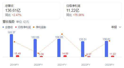 OB视讯安静鸟“断臂求生”森马二代交班江南平民豪掷44亿浙江怎样守住“繁花”(图2)